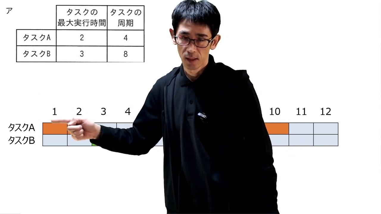 【令和５年秋 応用情報技術者試験】 午前　問１７