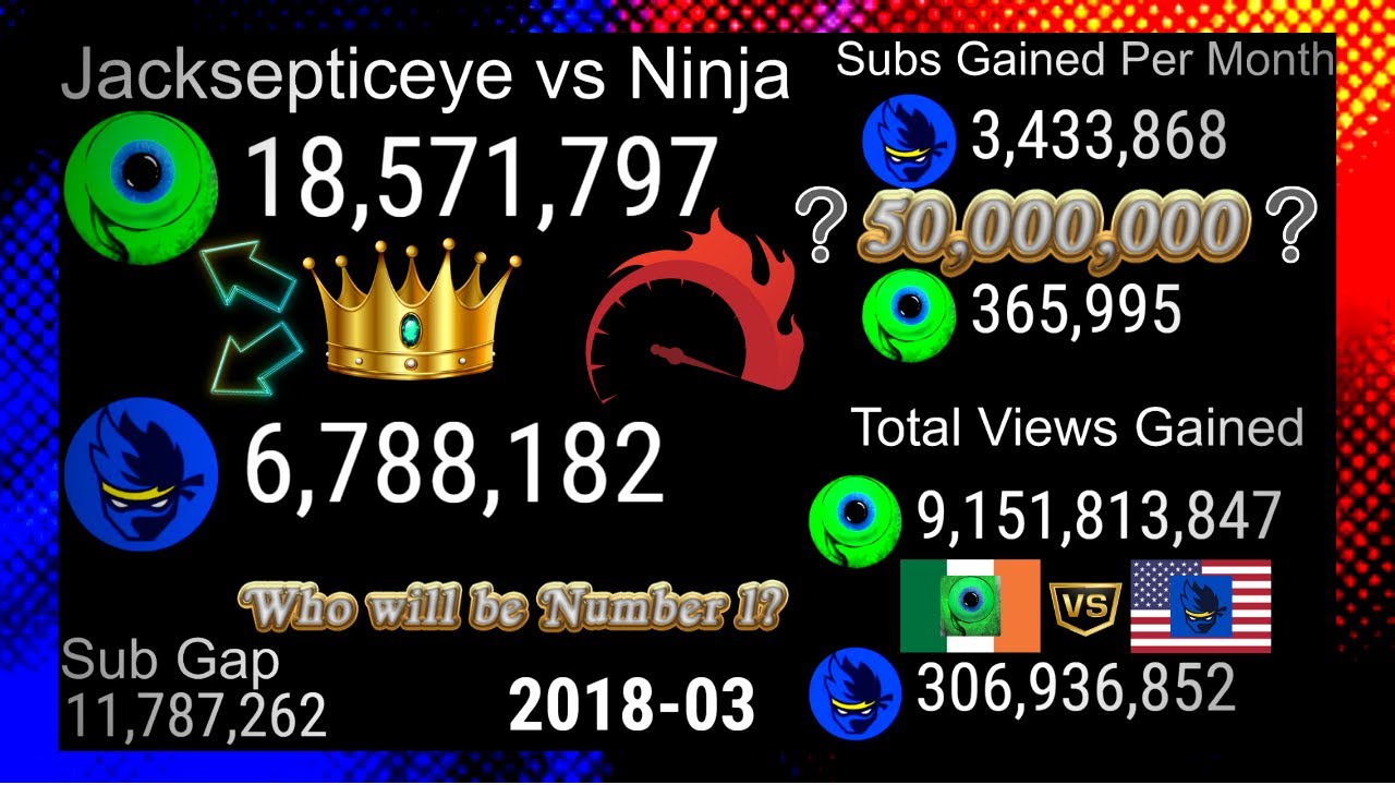 Jacksepticeye vs Ninja (2011-2021) Everything Compared