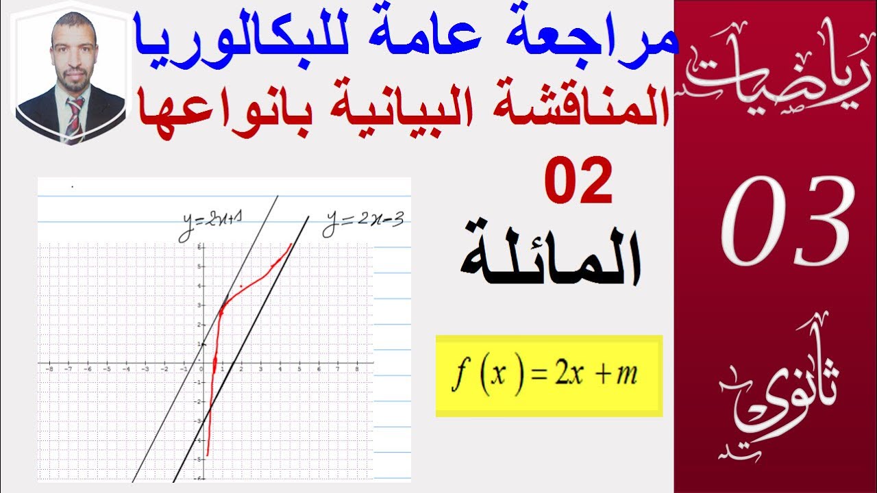 المناقشة البيانية بانواعها المختلفة 04 ||المائلة
