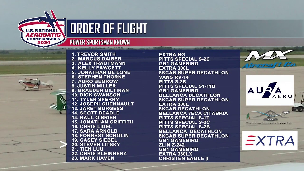 2024 US Nationals - Sept. 24 Sportsman power/glider Known