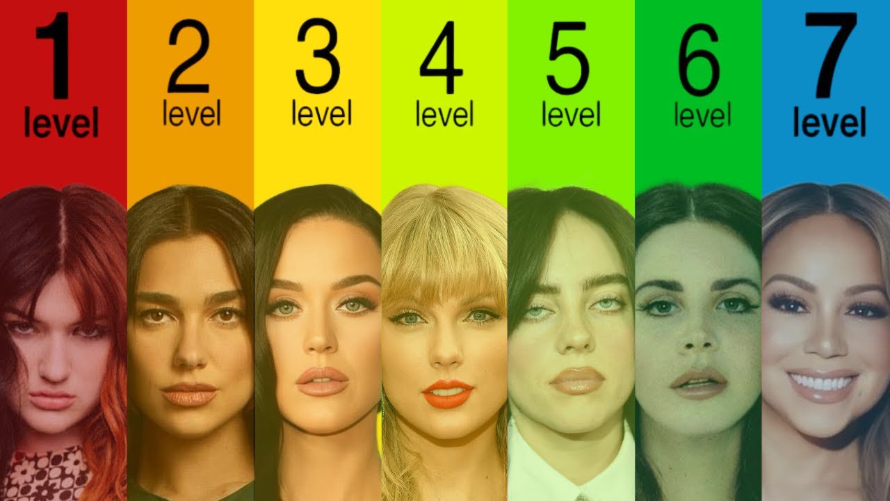 The 7 Levels of Pop Songwriting