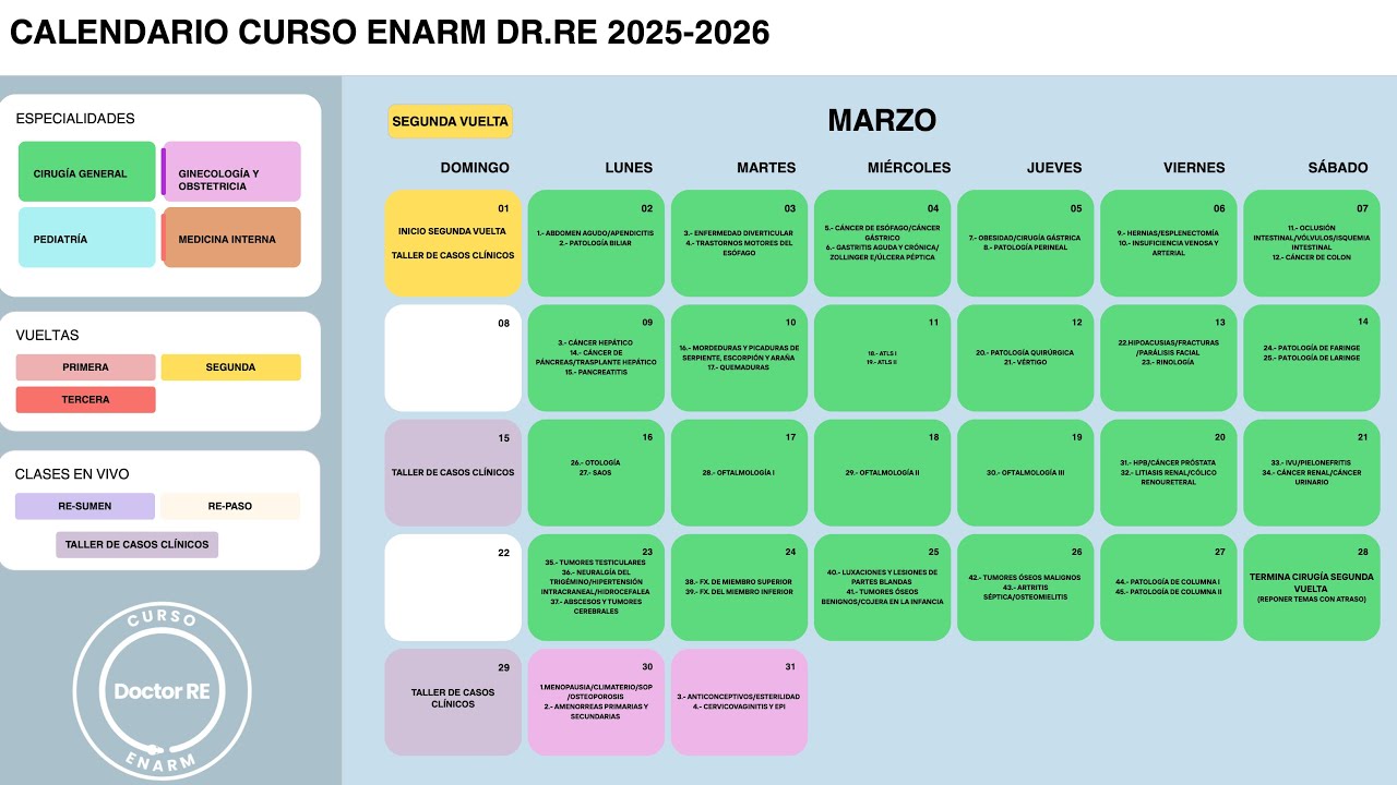 SEGUNDA VUELTA DE ESTUDIO ENARM / CURSO ENARM 2026