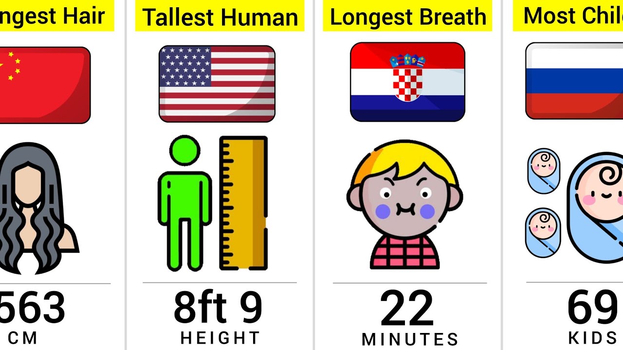 Comparison: Human Limits