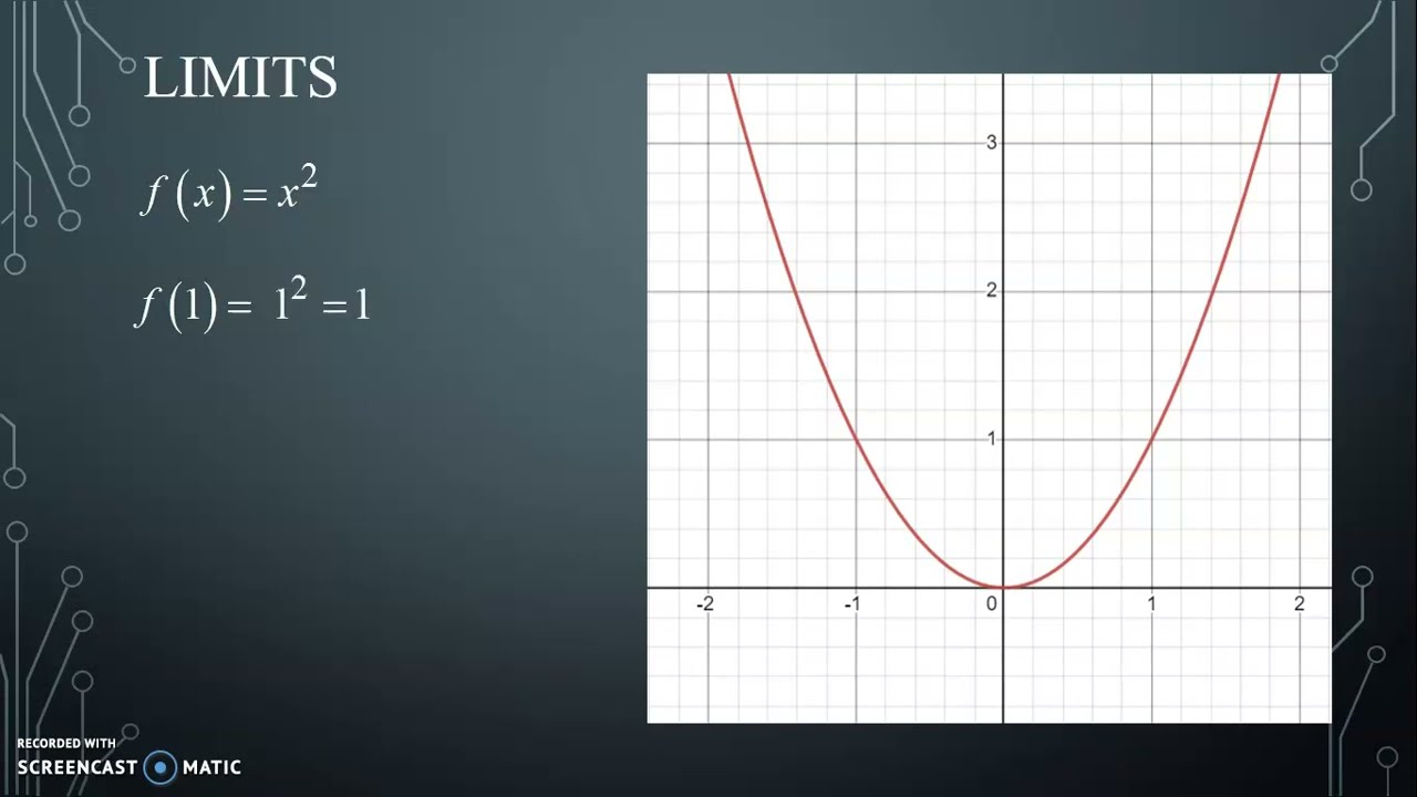 Introduction to limits