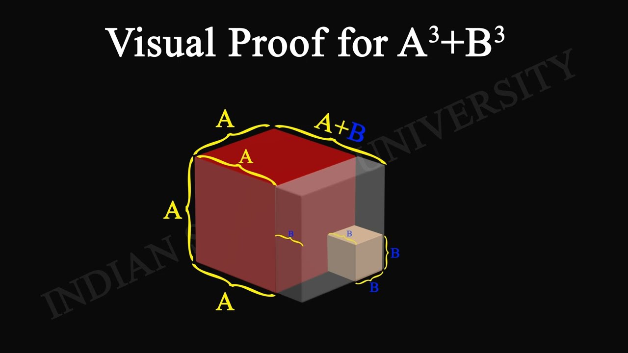 Visual Proof A^3+B^3