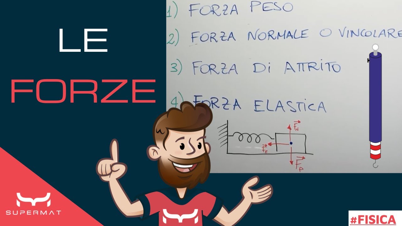 Tipi di Forze Fisica
