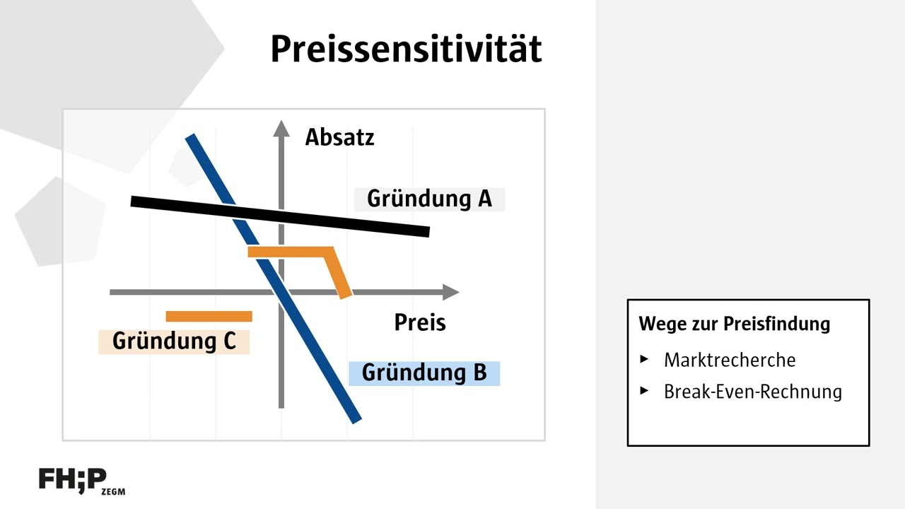 Preisfindung