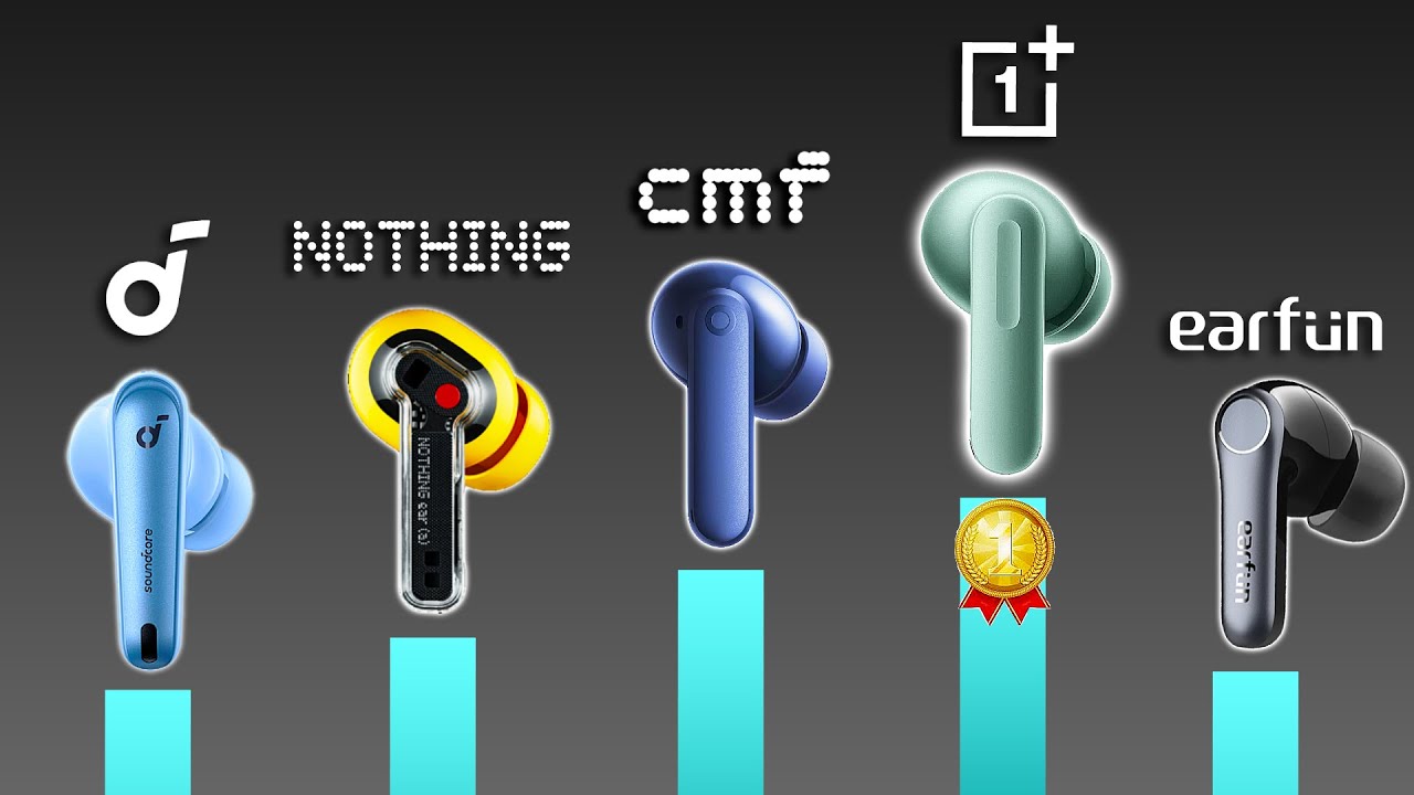 Top 11 Earbuds Under $100 in 2025 (With CUSTOM RANKING)
