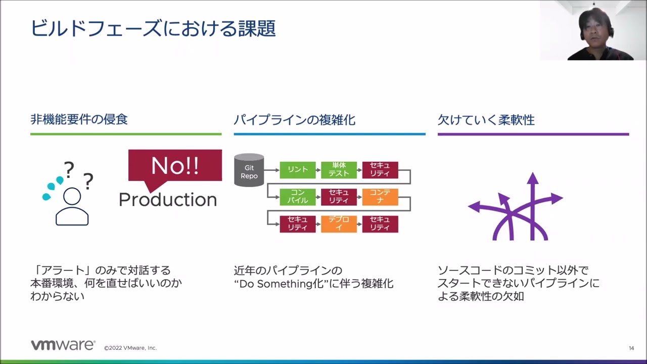 50_あーー、やっちまったを防ごう！本番環境のセキュリティ対策で痛い目を見ないようにするための開発手法をご紹介！