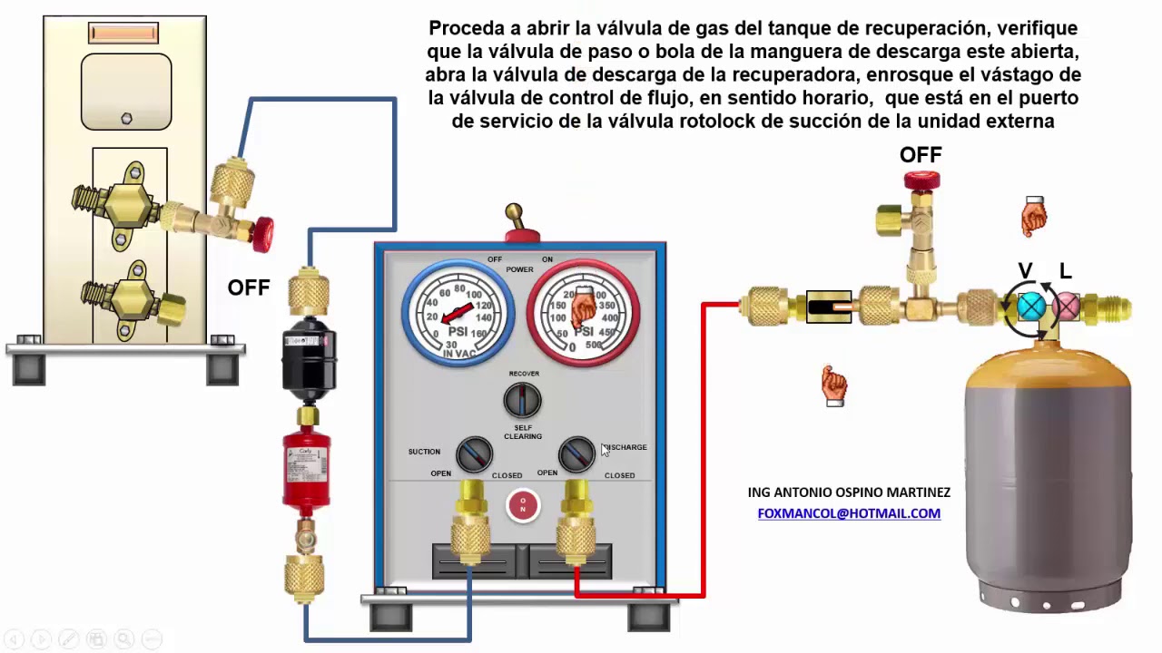PROCEDIMIENTO RECUPERACION POR SUCCION DE REFRIGERANTES EN EQUIPOS DE AIRES ACONDICIONADOS
