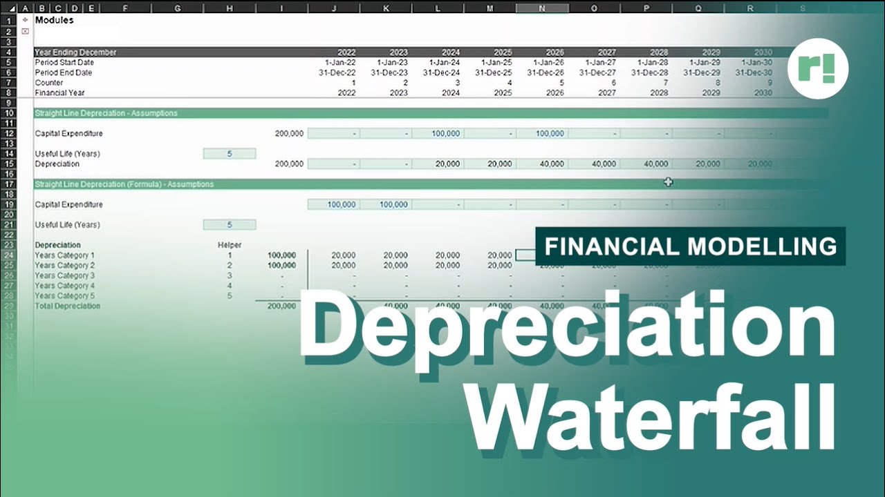 Depreciation Waterfall | Ravit Insights