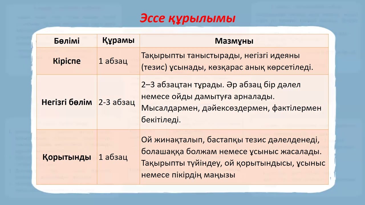 “Эссе жазып үйренеміз” әдістемелік ұсыным