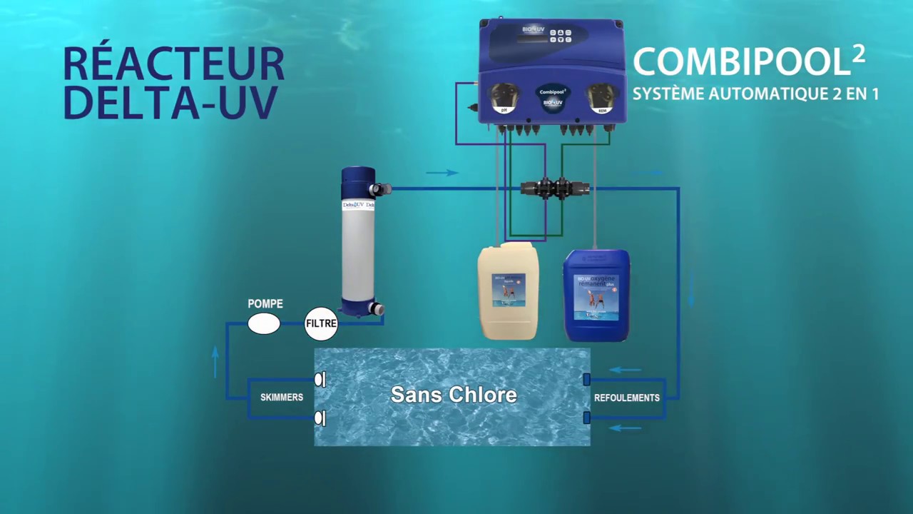 DELTA UV - Installation & Maintenance - Traitement de l'eau PISCINE PRIVÉE