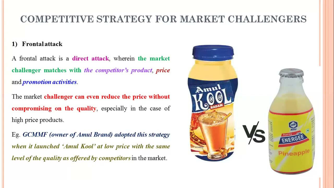 40 - Competitive Strategy for Market Challenger