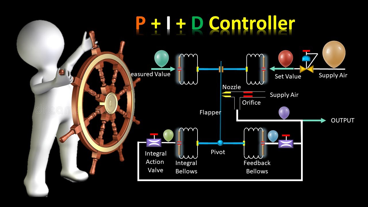 PID Control Principle on Pneumatic and Electronic system || தமிழில்