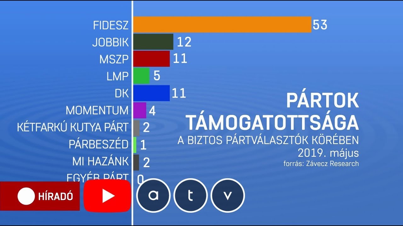 Becsl&eacute;sek alapj&aacute;n &iacute;gy fog alakulni az EP-v&aacute;laszt&aacute;s