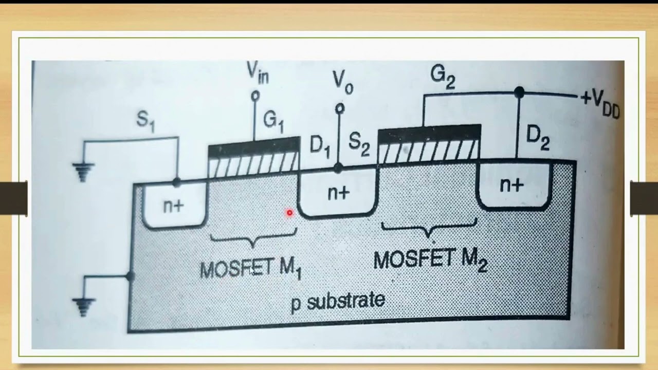 Non ideal V-I Characteristics of MOSFET