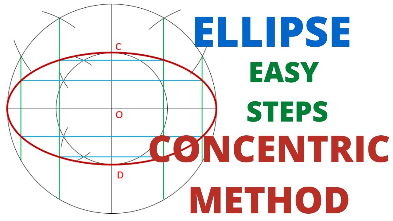 HOW TO DRAW THE ELLIPSE WITH CONCENTRIC CIRCLE METHOD