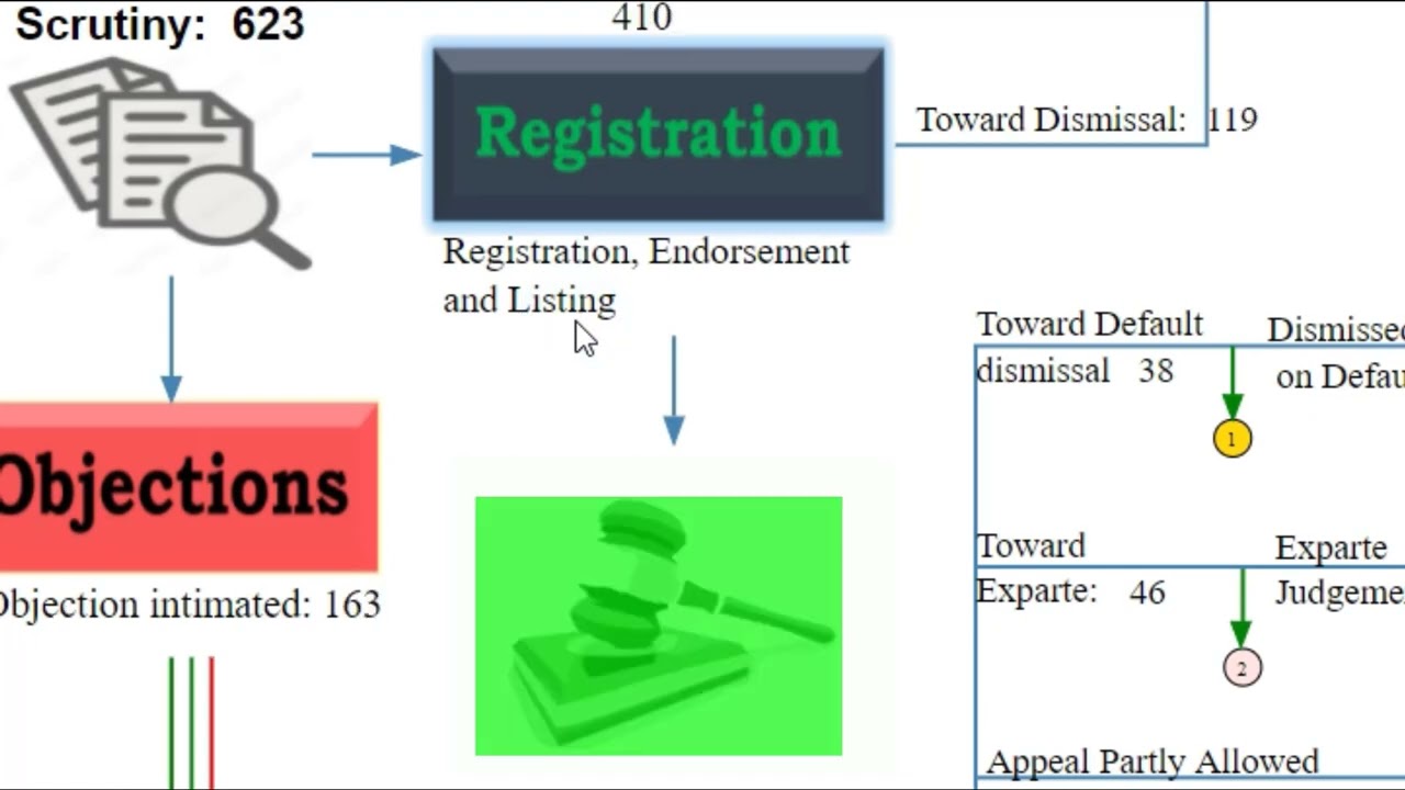 Simulation Model_Commercial Appellate