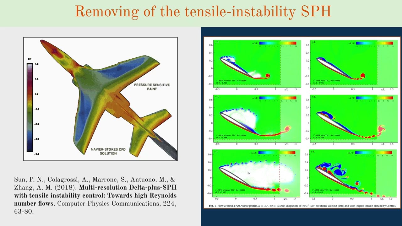 Colagrossi Plenary Lecture PARTICLES 2025 Part2d2