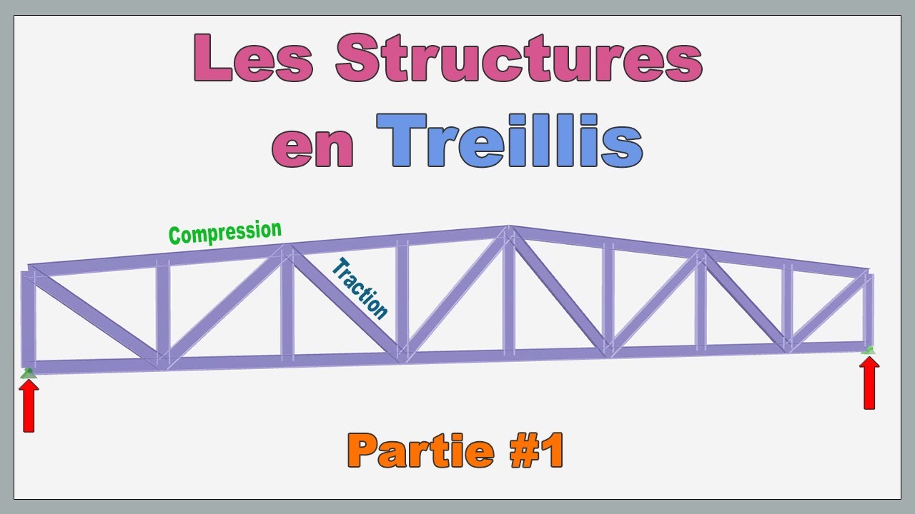 Les Structures en treillis : Part 1