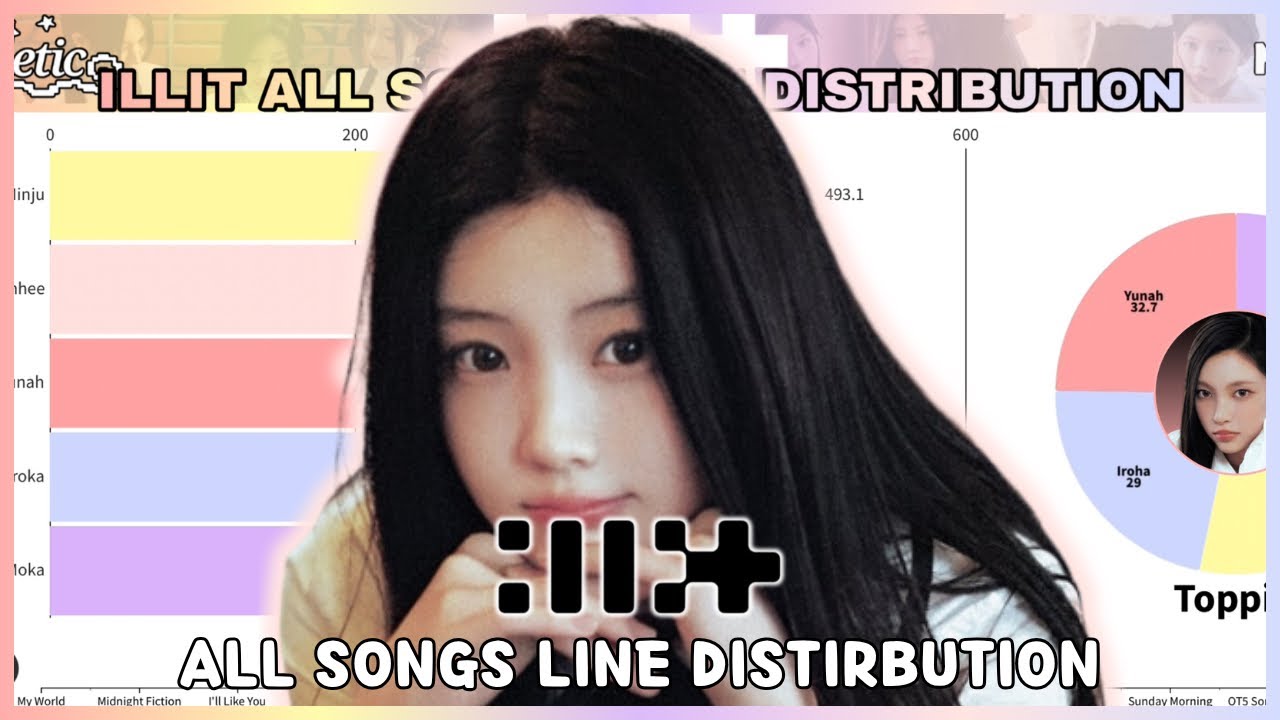 ILLIT (아일릿) ~ All Songs Line Distribution (from MAGNETIC to SUNDAY MORNING)