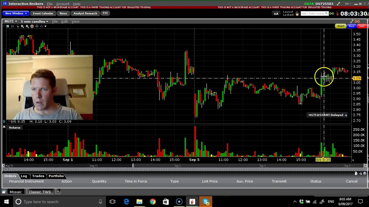 MGTI lack of strength no buy trade