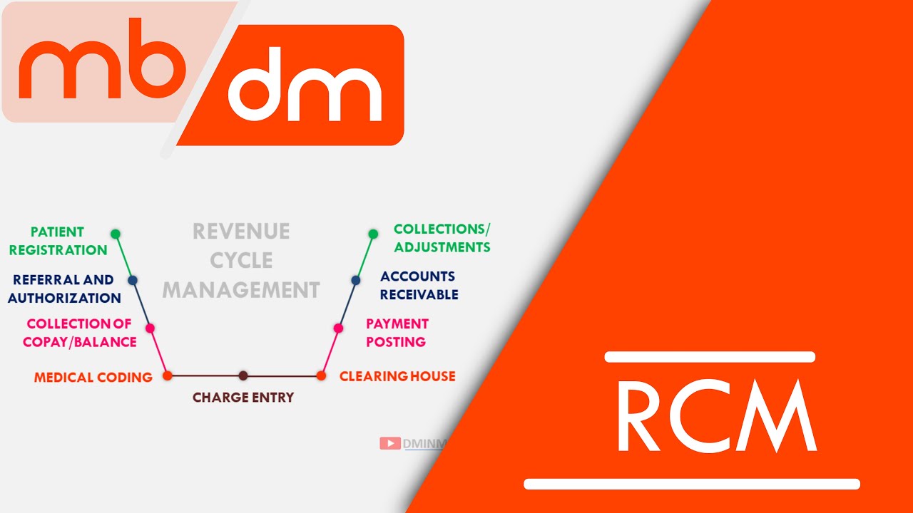 REVENUE CYCLE MANAGEMENT EXPLAINED - [denial management] in medical billing