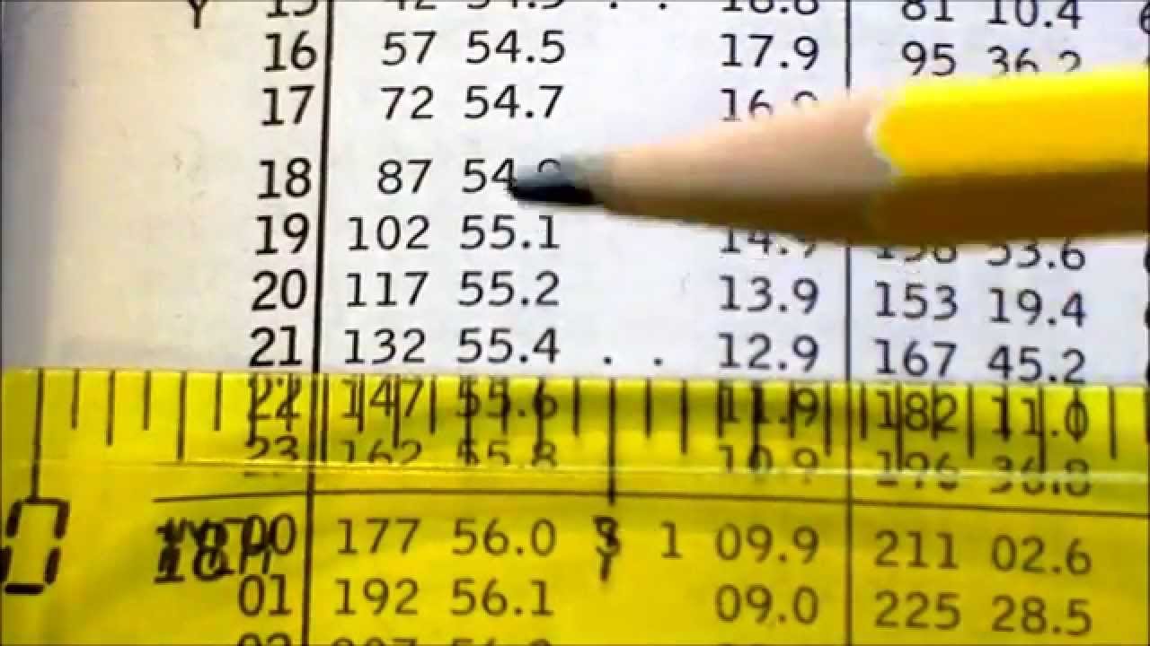 Nautical Almanac - Sight Reduction Tutorial / Explanation - for the layperson