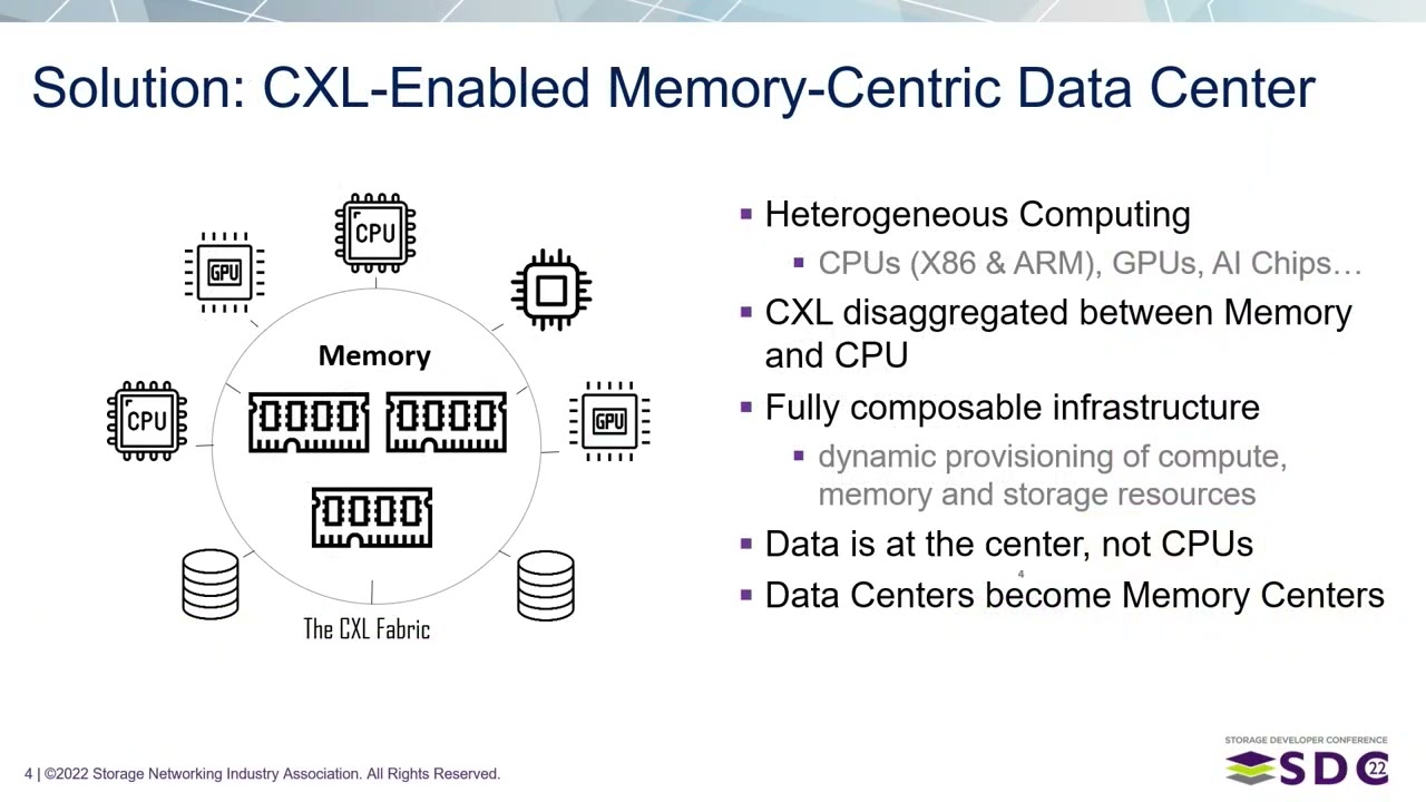 SDC2022 – Memory Disaggregation and Pooling with CXL