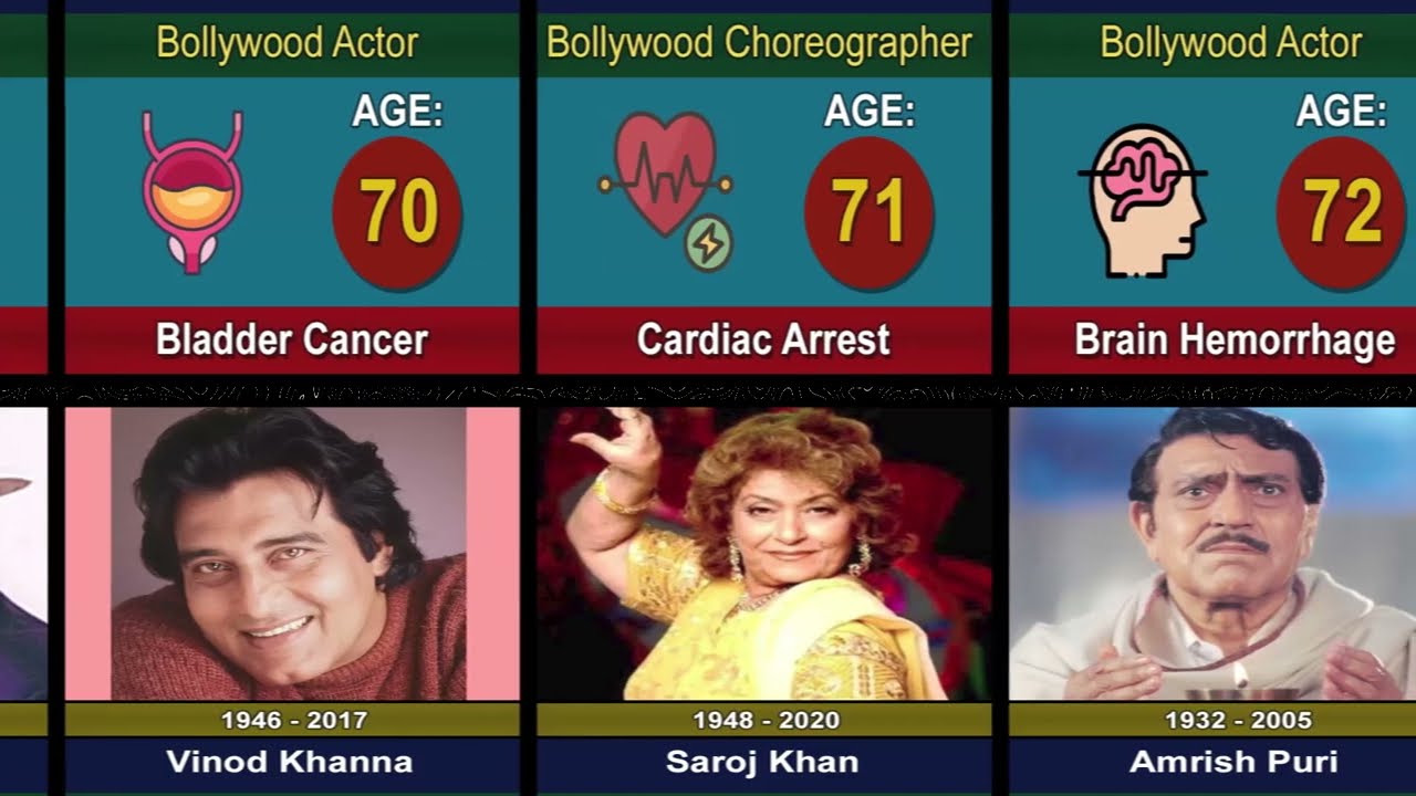 Famous bollywood stars and their death reasons