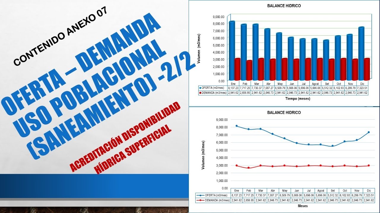 ESTUDIO DE ACREDITACION DISPONIBILIDAD HIDRICA (USO POBLACIONAL SANEAMIENTO (2/2))