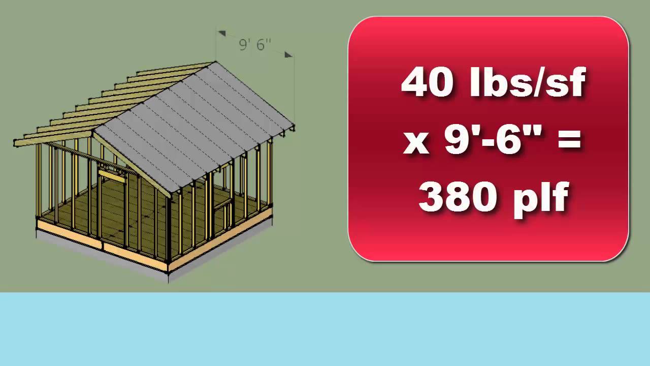 Structures Video Roof Loads