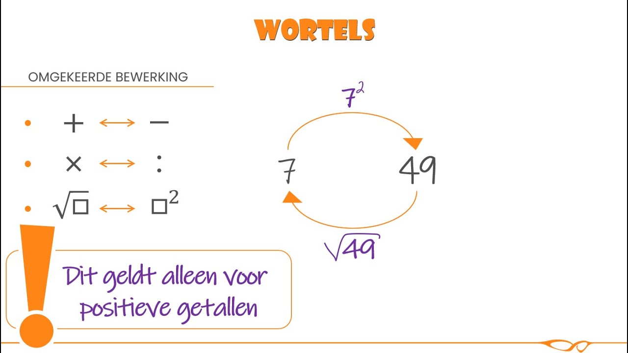 Wiskunde - Worteltrekken