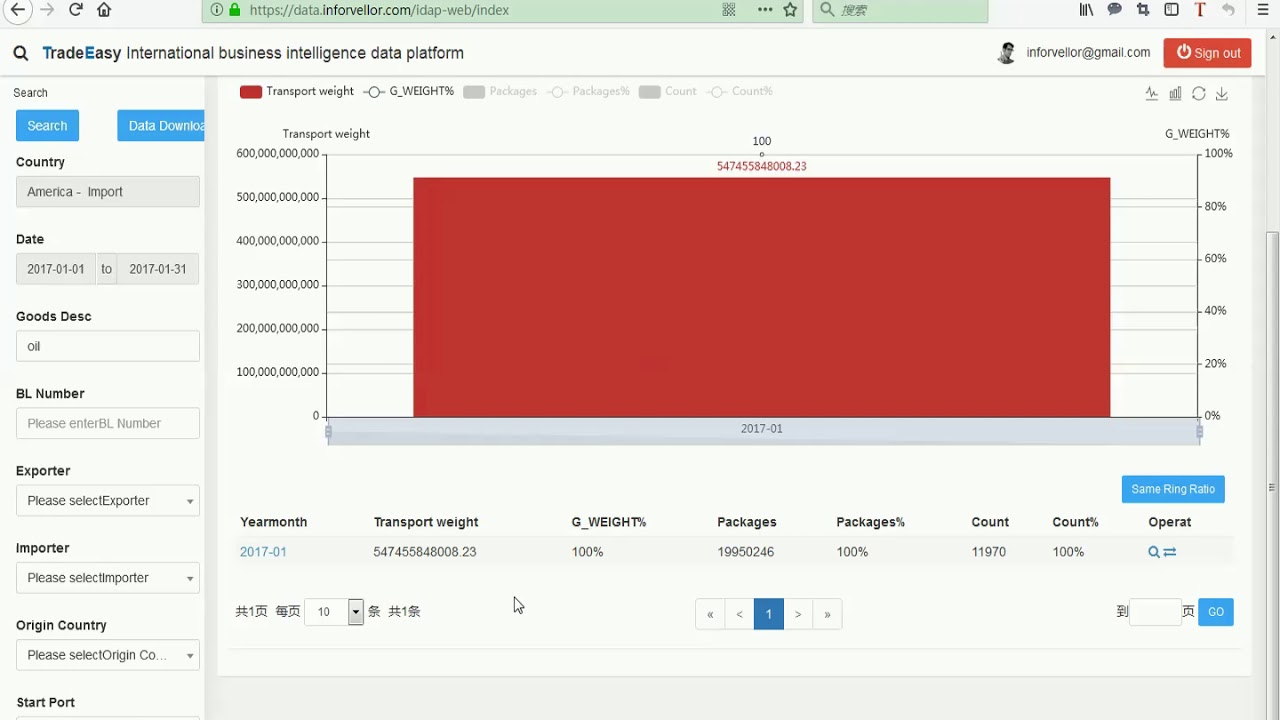 How to Search USA Online  Import Export Data（www.regiontrades.com）