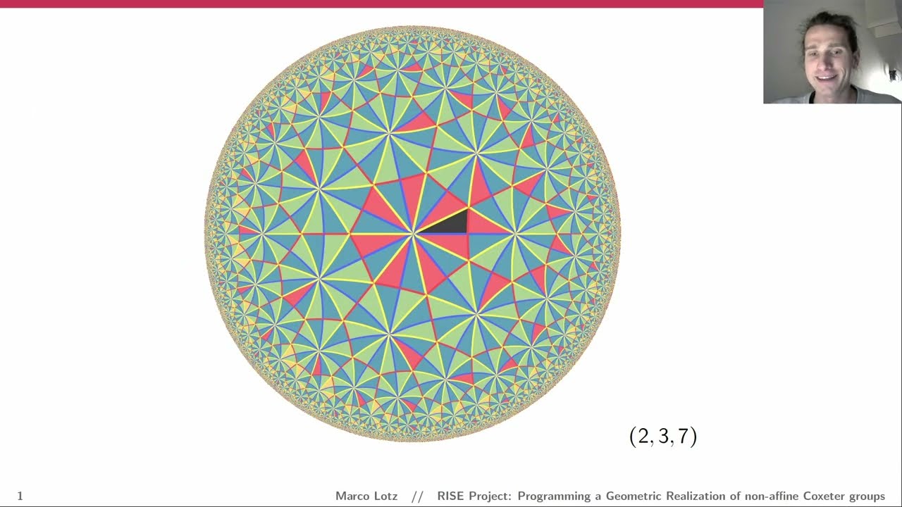 RISE: Programming a Geometric Realization of non-affine Coxeter groups