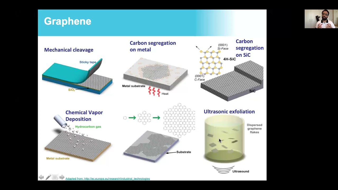 Graphene-based Hybrids and Composites, and their Applications - Dr. Yarjan Abdul Samad - 02 May 2021