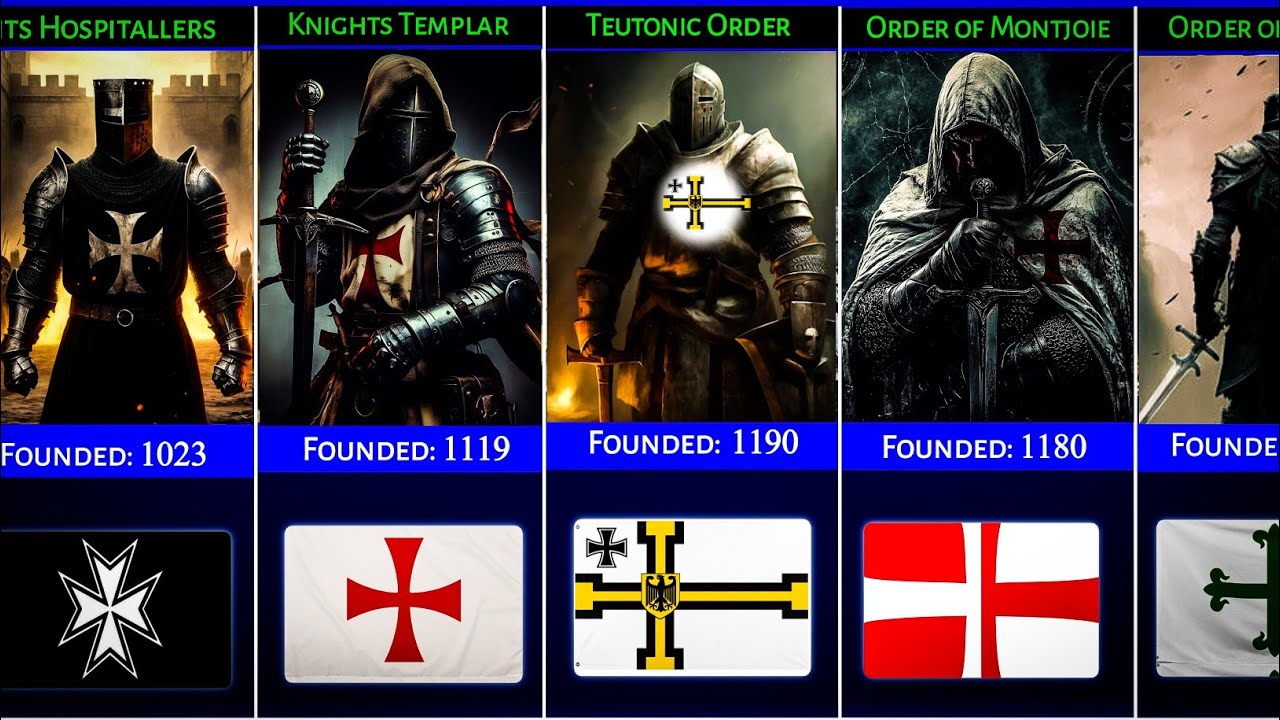 List of All Crusader MILITARY ORDERS