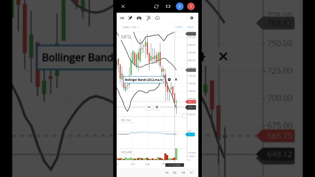 MFSL STOCK ON CIP