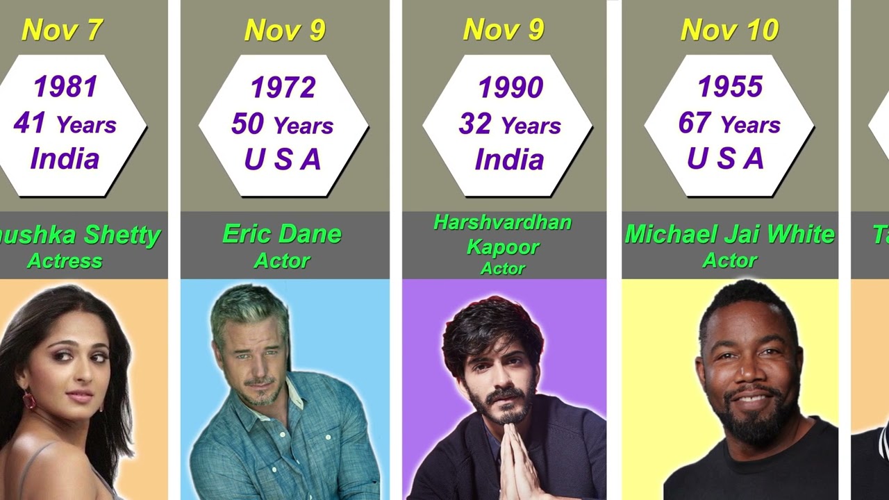 Famous Celebrities Birthday In November