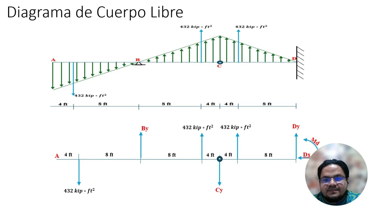 Viga Conjugada   Ejercicio en Clases