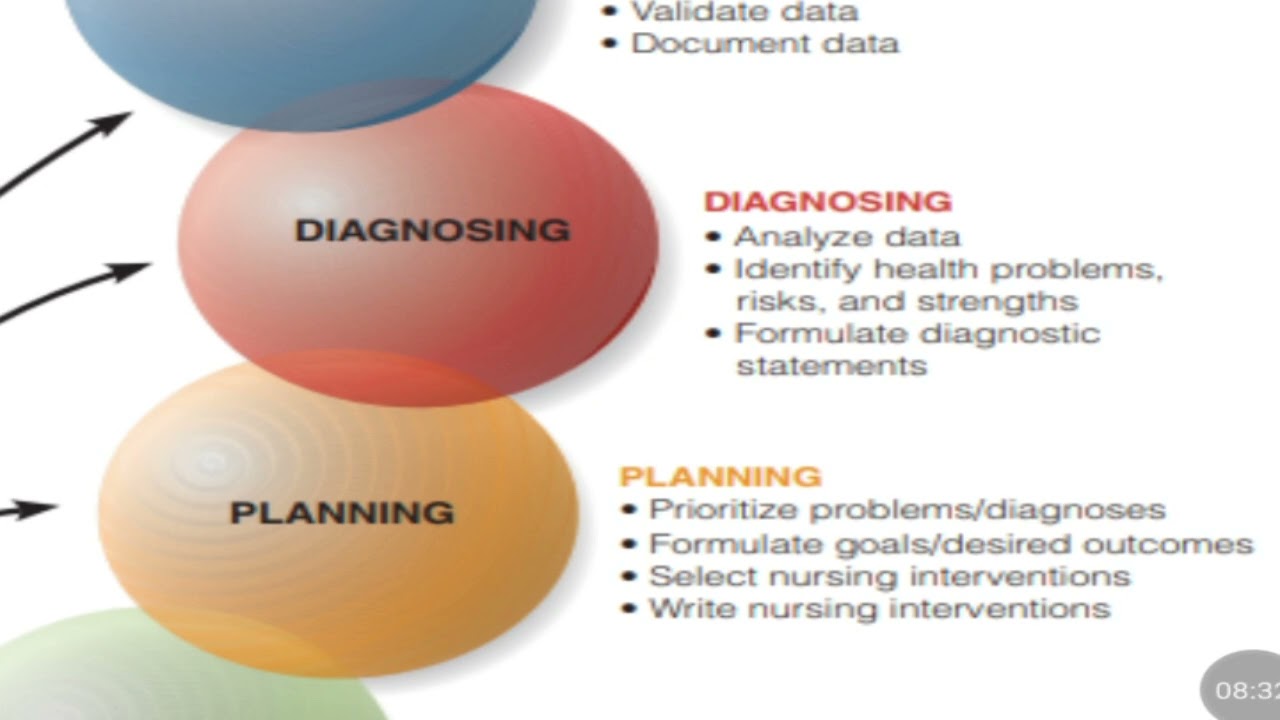 Nursing Process | Lecture No. 3 | By Ayesha | Thokar Campus