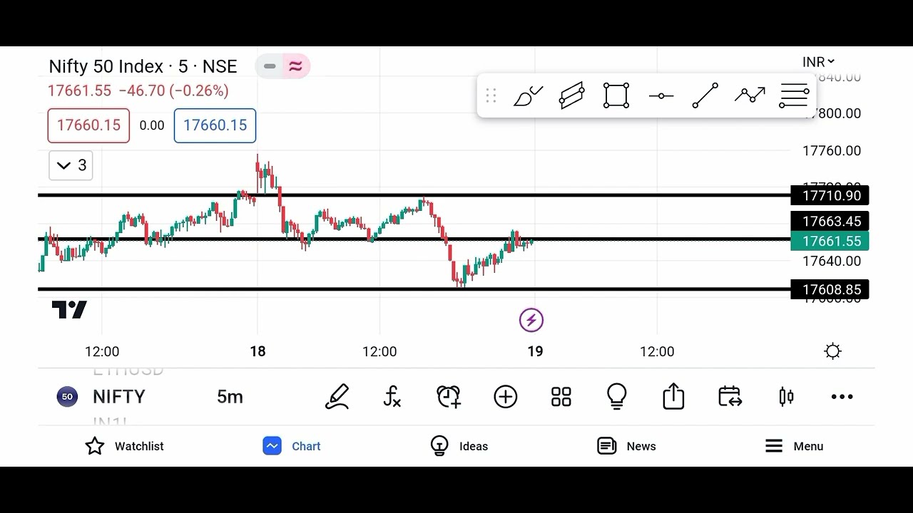 Bank Nifty Prediction for tomorrow Nifty Analysis For Tomorrow | 19 April 2023 | Wednesday