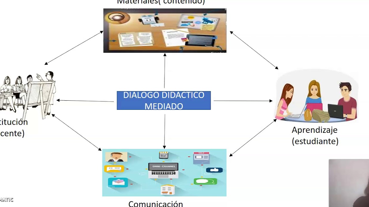DIALOGO DIDACTICO MEDIADO