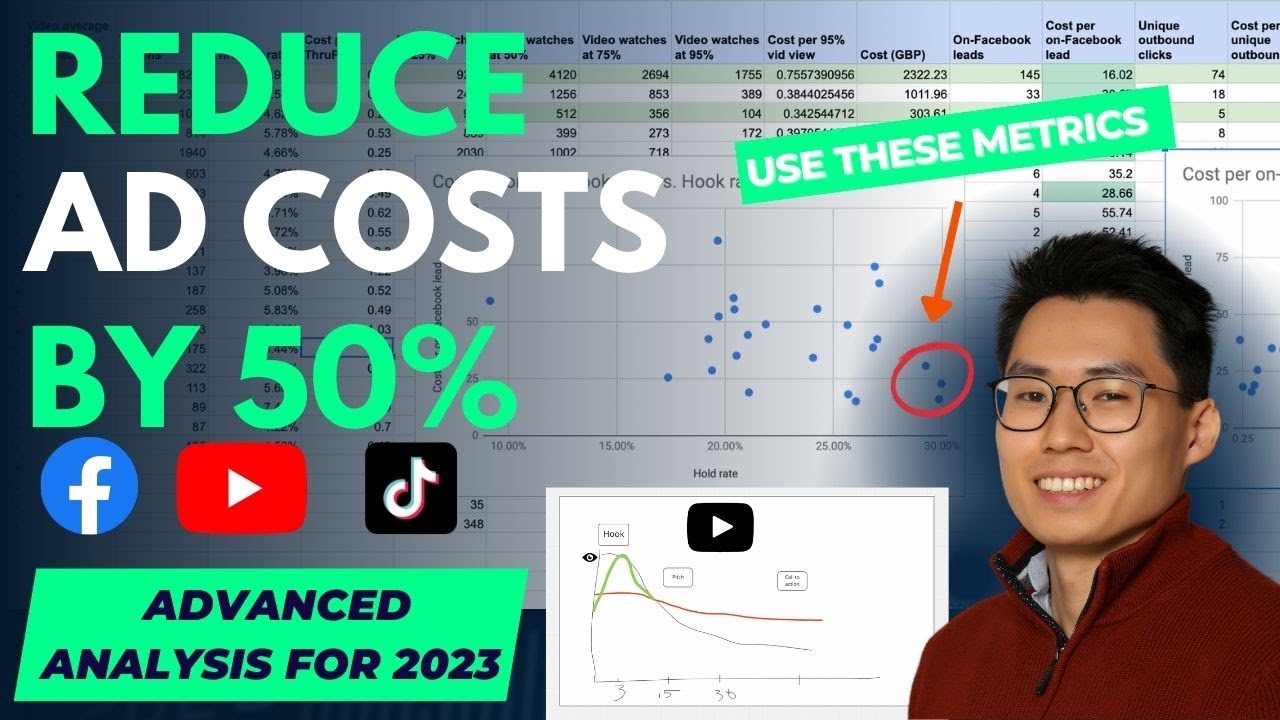 Data-Driven Ad Strategy Doubles ROI: Facebook ads, Youtube ads, TikTok ads