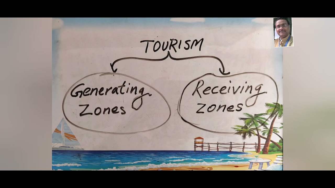 Tourism System -Generating & Receiving Zones| Push & Pull Factors in Tourism #tour #tourism #ignou