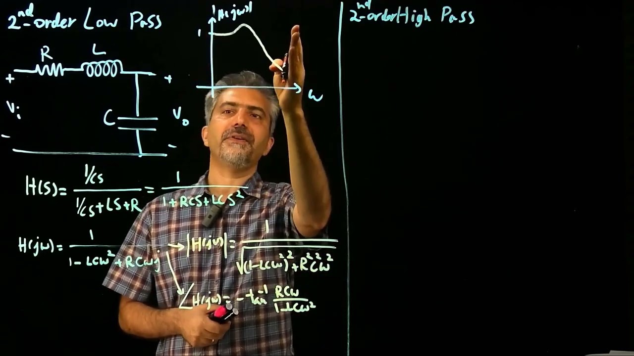 Second-Order Passive Low-Pass and High-Pass Filters