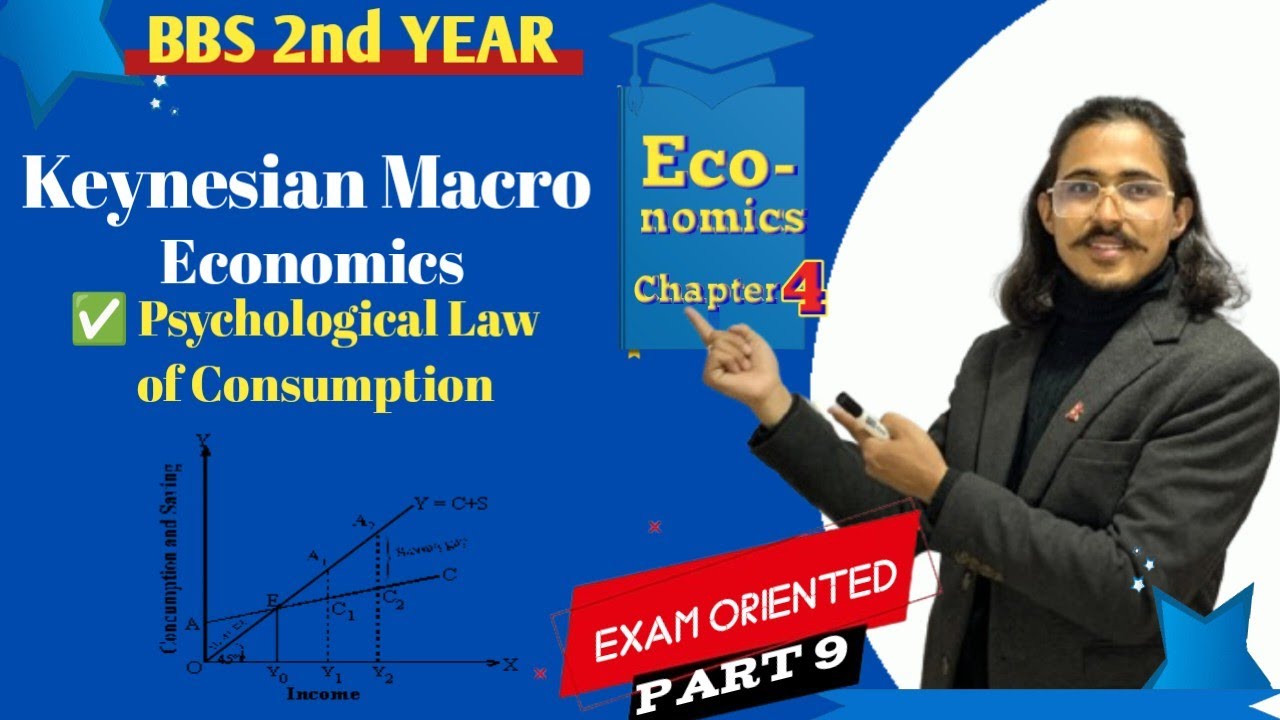 keynesian macro economics, Part 9//psychological law of Consumption//macro economics for business