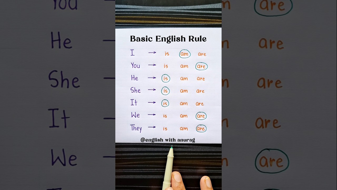 Основные правила английского языка 👨&zwj;🏫🔥 #английский #грамматика #образование #обучение