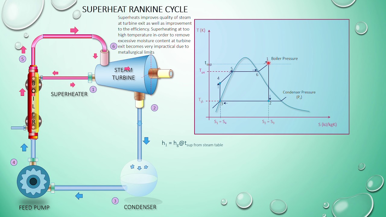 Superheat Rankine 12 10 2018 12 21 27 PM